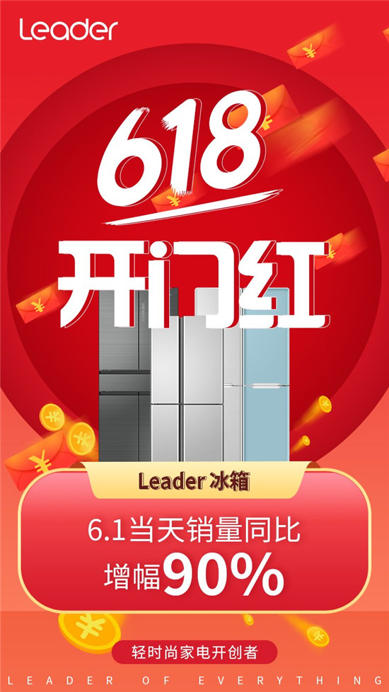 當(dāng)Leader冰箱戳中年輕人痛點(diǎn)！618首日實(shí)現(xiàn)業(yè)績(jī)同比增長(zhǎng)90%
