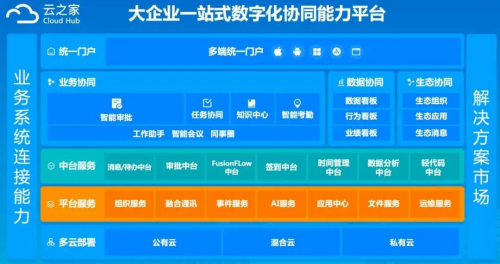 擁抱鴻蒙，云之家助力企業(yè)協(xié)同更高效、更安全