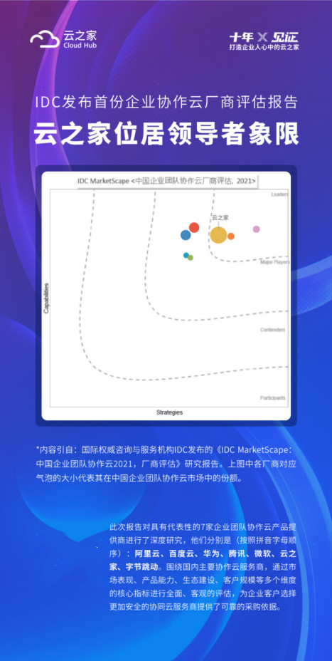 擁抱鴻蒙，云之家助力企業(yè)協(xié)同更高效、更安全
