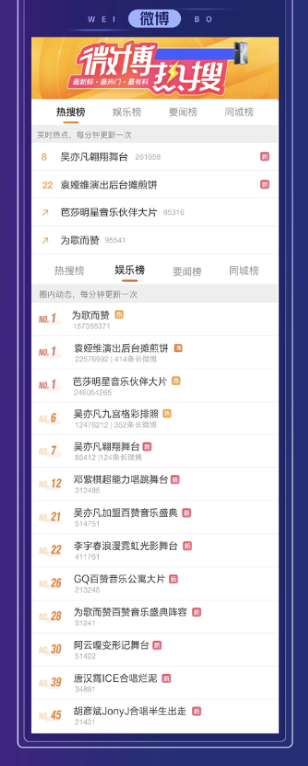 廖昌永李宇春吳亦凡空降《為歌而贊》 ，百贊音樂盛典升級好歌大秀