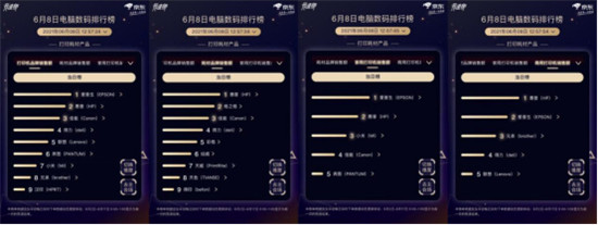 京東618電腦數(shù)碼競(jìng)速榜雷神趕超聯(lián)想，奪游戲臺(tái)式機(jī)品牌銷(xiāo)量冠軍