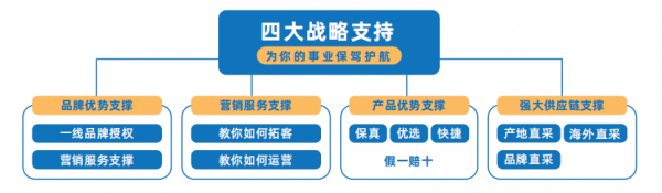 把握新消費(fèi)浪潮風(fēng)口，甄惠省重新定義消費(fèi)創(chuàng)業(yè)