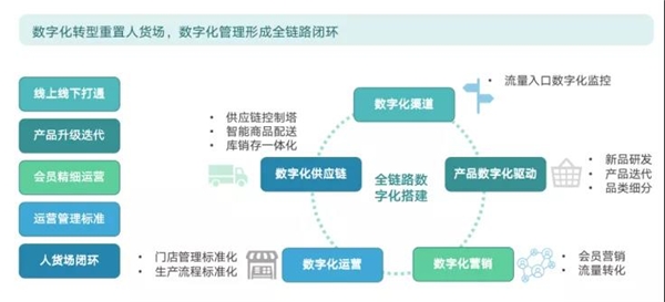 數(shù)據(jù)賦能茶飲增長， 觀遠(yuǎn)數(shù)據(jù)BI智能分析運(yùn)營方案重磅發(fā)布！