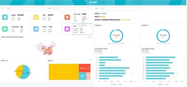 數(shù)據(jù)賦能茶飲增長， 觀遠(yuǎn)數(shù)據(jù)BI智能分析運(yùn)營方案重磅發(fā)布！