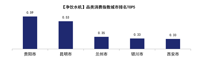 又一重要經(jīng)濟參考指數(shù)京東618出爐！電器消費關(guān)注飲食健康 東北老鐵人人都是美食家