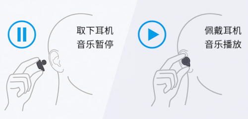 優(yōu)秀與“聲”俱來，索尼新款真無線降噪耳機WF-1000XM4再創(chuàng)行業(yè)新標桿