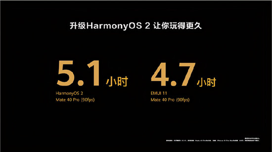 HarmonyOS 2首批升級(jí)用戶：流暢得不像話，性能提升顯著