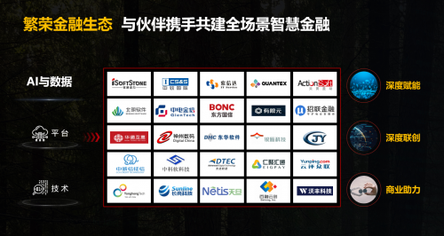 Al與數(shù)據(jù)雙輪驅(qū)動金融業(yè)務(wù)創(chuàng)新，構(gòu)建全場景智慧金融