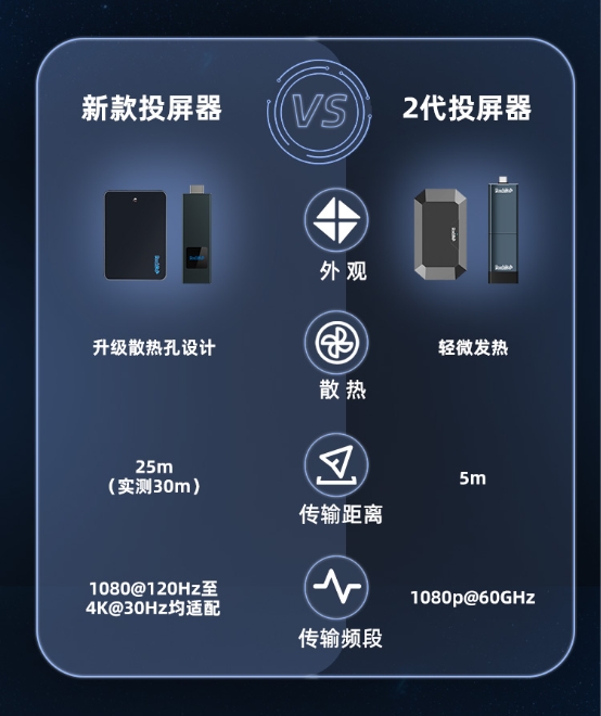 5G時(shí)代到來(lái)，PeakDo讓毫米波生活觸手可及