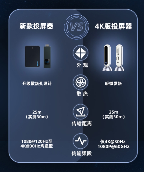 5G時(shí)代到來(lái)，PeakDo讓毫米波生活觸手可及