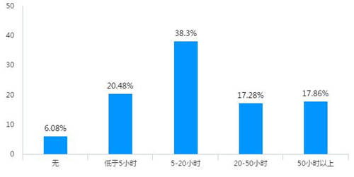 稅務(wù)稽查！高達(dá)40%的企業(yè)“中招”，快看看有沒有你?。ǜ＠饶泐I(lǐng)）