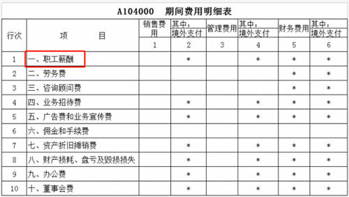 稅務(wù)稽查！高達(dá)40%的企業(yè)“中招”，快看看有沒有你?。ǜ＠饶泐I(lǐng)）