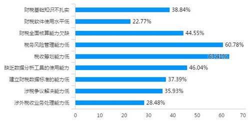 稅務(wù)稽查！高達(dá)40%的企業(yè)“中招”，快看看有沒有你?。ǜ＠饶泐I(lǐng)）