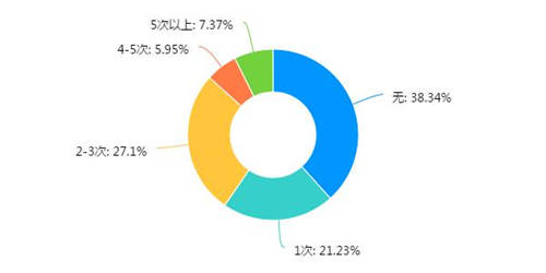 稅務(wù)稽查！高達(dá)40%的企業(yè)“中招”，快看看有沒有你?。ǜ＠饶泐I(lǐng)）