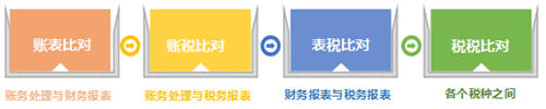 稅務(wù)稽查！高達(dá)40%的企業(yè)“中招”，快看看有沒有你?。ǜ＠饶泐I(lǐng)）