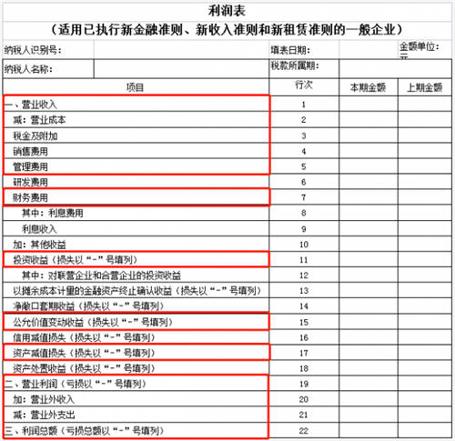 稅務(wù)稽查！高達(dá)40%的企業(yè)“中招”，快看看有沒有你?。ǜ＠饶泐I(lǐng)）
