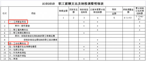 稅務(wù)稽查！高達(dá)40%的企業(yè)“中招”，快看看有沒有你?。ǜ＠饶泐I(lǐng)）
