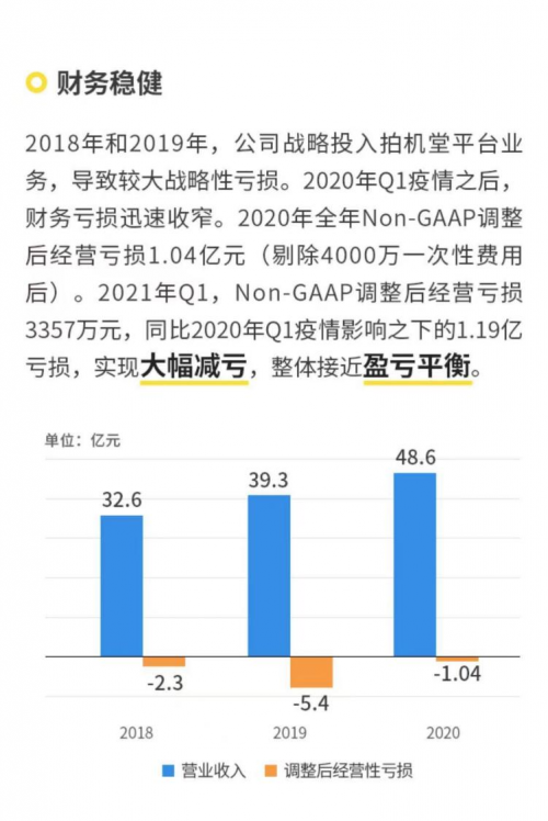 愛回收（萬物新生）招股書解讀：業(yè)務(wù)覆蓋全產(chǎn)業(yè)鏈，98%成熟門店盈利
