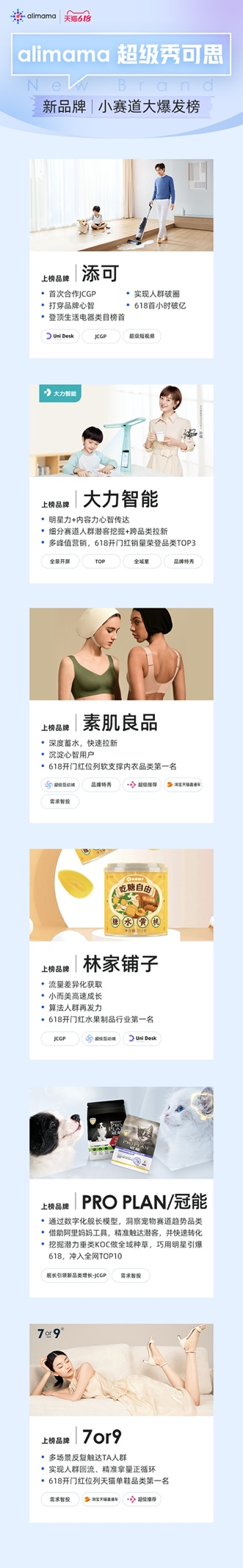 一年從0到1億，首次天貓618躍居類目 TOP1 ，阿里媽媽助力新品牌「奇襲出道」