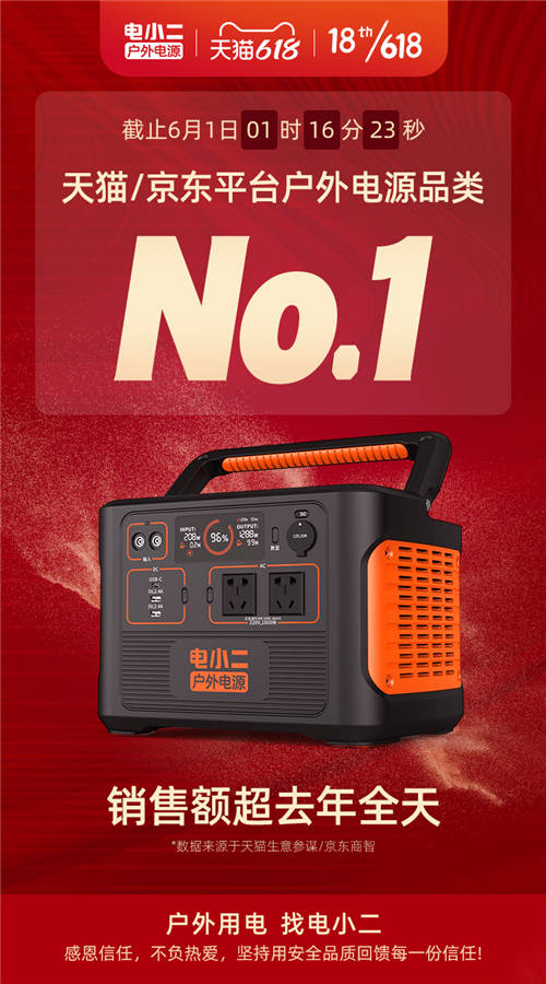 電小二戶外電源 618狂歡購物節(jié)火爆進(jìn)行中，硬實力創(chuàng)佳績