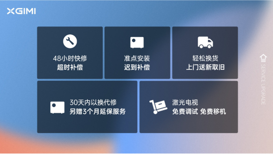 極米推出“極用心”服務(wù)計劃 30天內(nèi)可免費更換新機