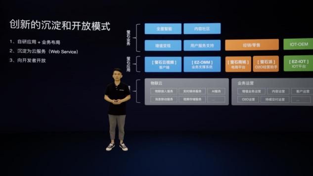 螢石云全棧開放，億級終端背后的螢石云平臺突顯硬核“軟”實力