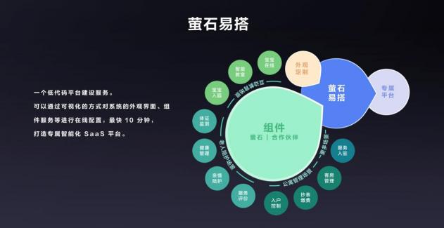 螢石云全棧開放，億級終端背后的螢石云平臺突顯硬核“軟”實力