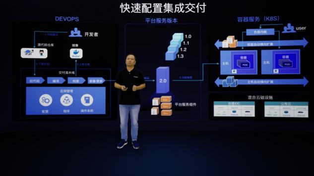 螢石云全棧開放，億級終端背后的螢石云平臺突顯硬核“軟”實力