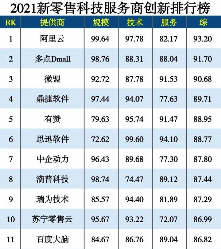 鼎捷獲業(yè)界贊譽，實力上榜樹行業(yè)數字化先鋒