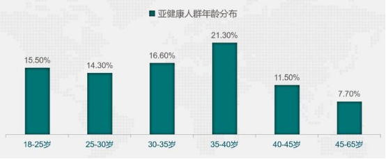斐壹度Fitdash：打造“專業(yè)、安全、高效、便攜”的智能健康產(chǎn)品