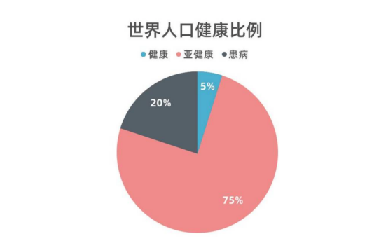斐壹度Fitdash：打造“專業(yè)、安全、高效、便攜”的智能健康產(chǎn)品