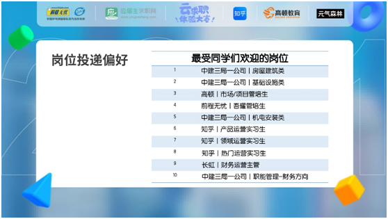 后疫情時(shí)代，當(dāng)代大學(xué)生實(shí)習(xí)觀察報(bào)告