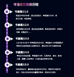 恒企教育產(chǎn)品升級(jí)讓你自考學(xué)歷來的更容易
