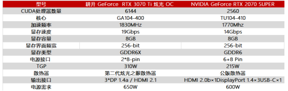 王者“Ti”度再次來(lái)襲，耕升 GeForce RTX 3070 Ti 正式解禁