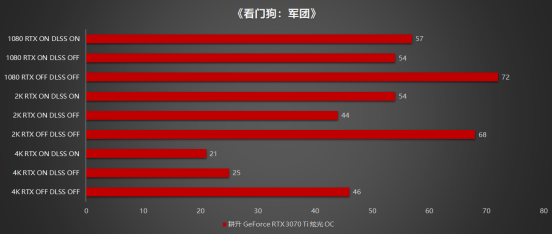 王者“Ti”度再次來(lái)襲，耕升 GeForce RTX 3070 Ti 正式解禁