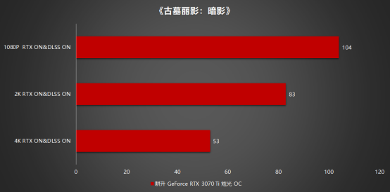 王者“Ti”度再次來(lái)襲，耕升 GeForce RTX 3070 Ti 正式解禁
