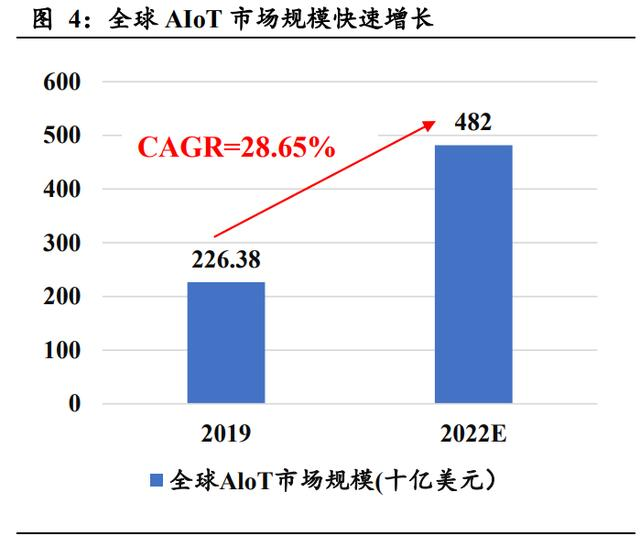 AIOT兵家必爭！微美全息、高通、蘋果齊發(fā)力爭奪下一個科技浪潮