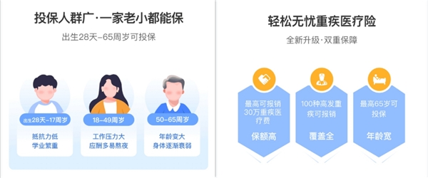輕松保嚴選重磅推出高性價比產(chǎn)品輕松無憂重疾醫(yī)療險，聞疾色變將成歷史