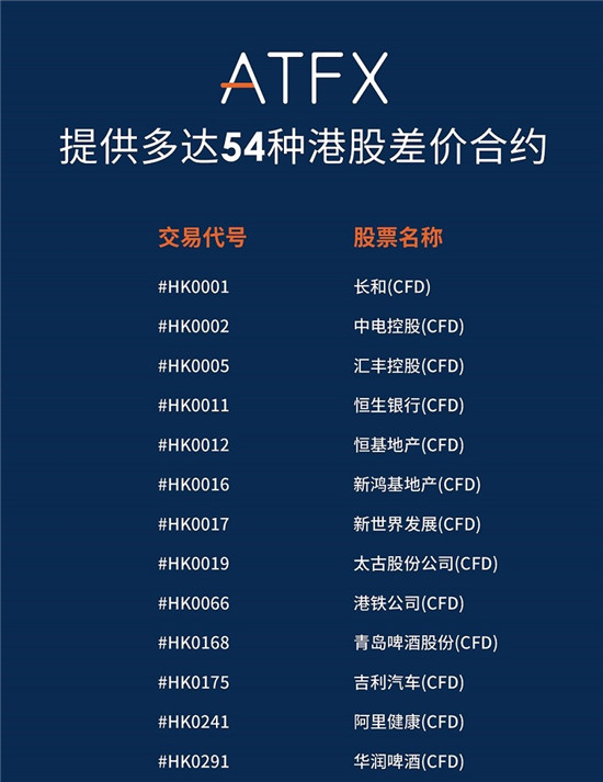 ATFX又雙叒上線新產(chǎn)品啦！50余支優(yōu)質(zhì)港股即將閃耀上線