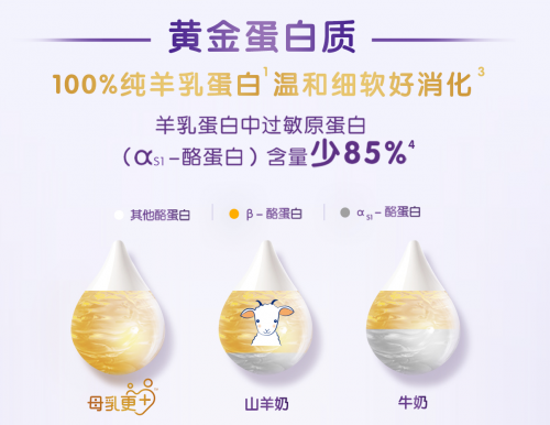 合生元可貝思羊奶粉分享專業(yè)育娃知識(shí) 家有敏感寶寶快來GET