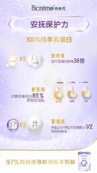 進口羊奶粉排行榜哪款好？合生元可貝思羊奶粉煥新升級取得好成績