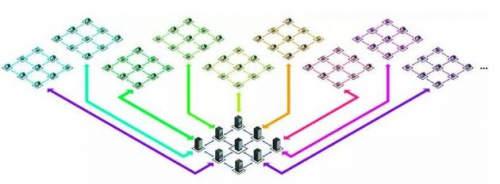 Paragon——碎片化技術(shù)是NFT規(guī)模化發(fā)展的必經(jīng)之路