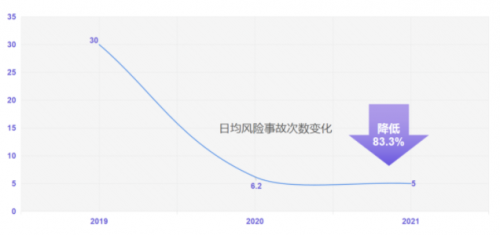 G7安全管家｜為鋼物流企業(yè)注入新動力，安全運(yùn)營雙提升