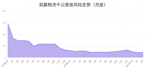 G7安全管家｜為鋼物流企業(yè)注入新動力，安全運(yùn)營雙提升