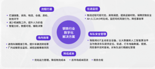 G7安全管家｜為鋼物流企業(yè)注入新動力，安全運(yùn)營雙提升