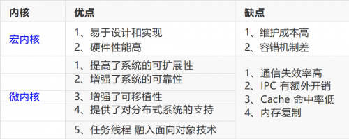 Harmony OS 強(qiáng)勢(shì)來(lái)襲！一文講透聽(tīng)云如何適配鴻蒙