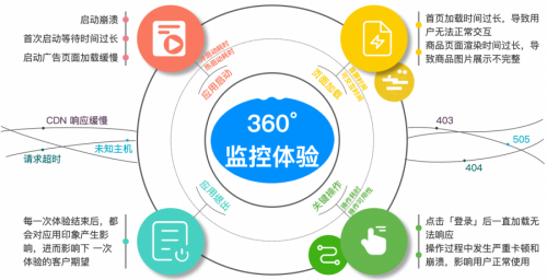 Harmony OS 強(qiáng)勢(shì)來(lái)襲！一文講透聽(tīng)云如何適配鴻蒙
