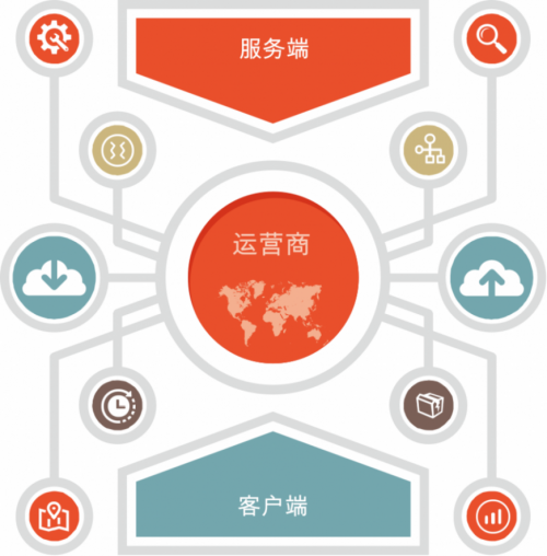Harmony OS 強(qiáng)勢(shì)來(lái)襲！一文講透聽(tīng)云如何適配鴻蒙