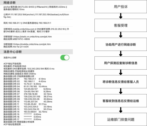 Harmony OS 強(qiáng)勢(shì)來(lái)襲！一文講透聽(tīng)云如何適配鴻蒙