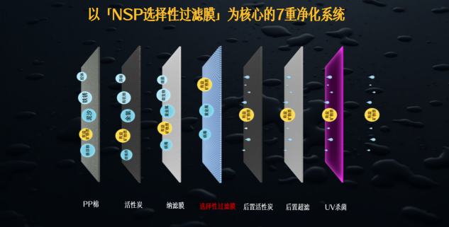 八年磨一劍，開創(chuàng)國人健康飲水新時代｜方太NSP選擇性過濾技術獲專利證書